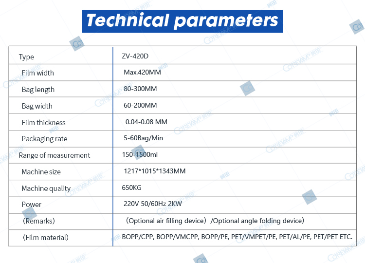 Machine properties