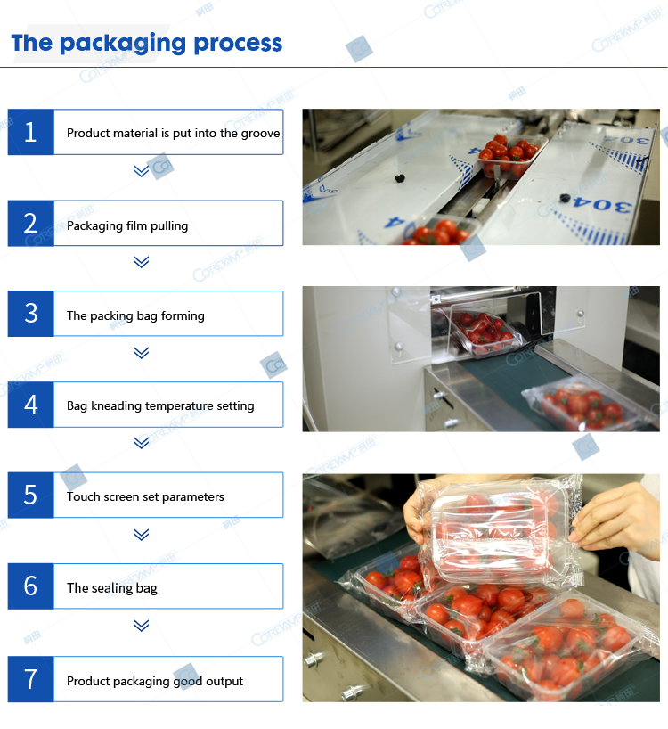 Packaging process