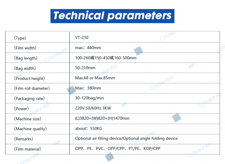 Technical parameters