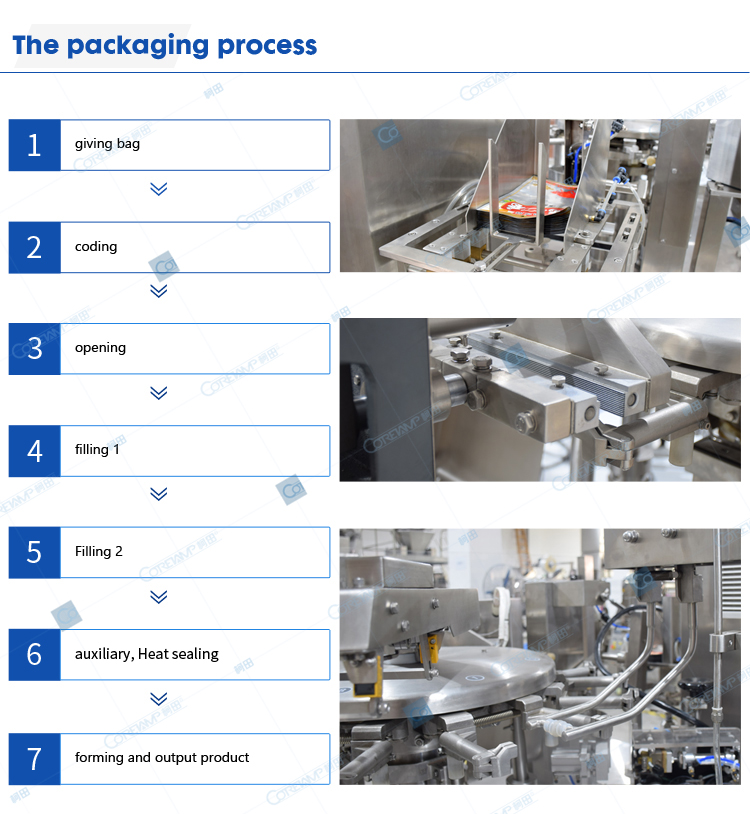 Packaging process