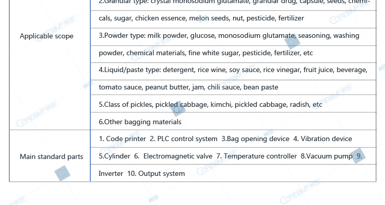 Technical parameters