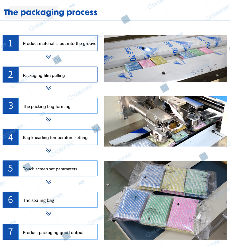 Packaging process