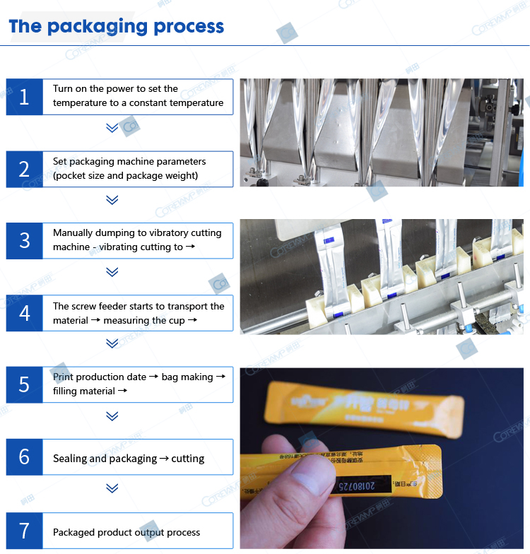 Packaging process