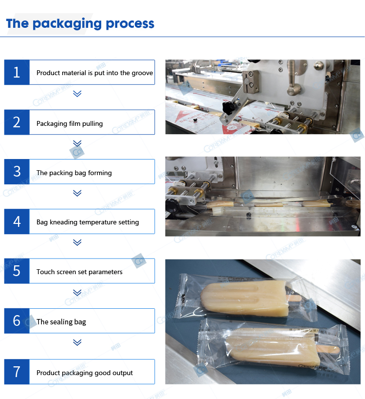 Packaging process