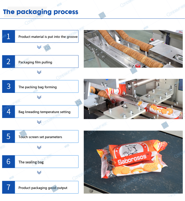 Packaging process